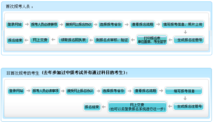 2018年中级会计职称报名 非首次考生怎么报？