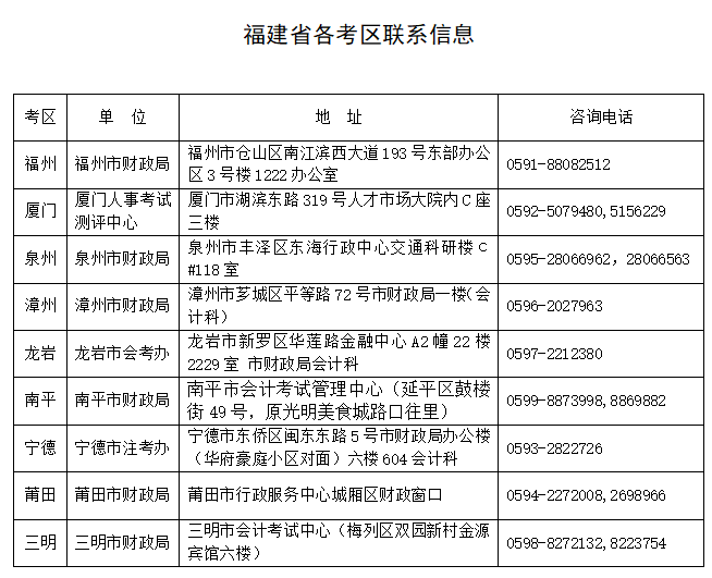 2018年福建省注会考试报名简章