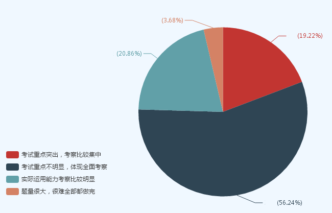 听说初级会计职称考试范围很广？答题技巧要掌握！