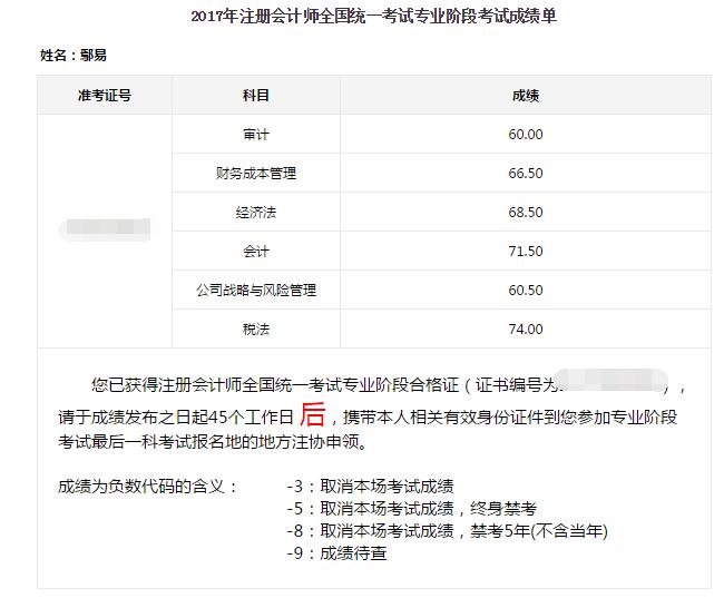 注会一年过六门学员成绩单