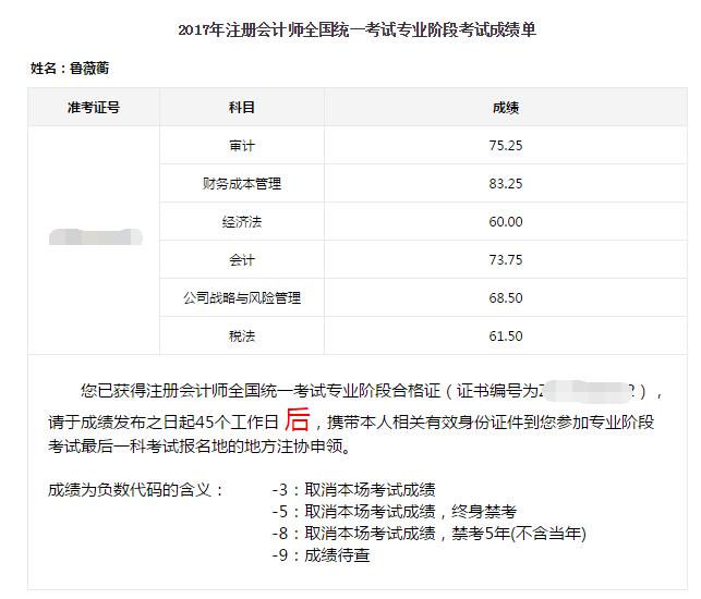 正保会计网校注会考生鲁薇蘅成绩单