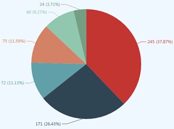 调查揭秘——高级会计师考试通过vs不通过的原因