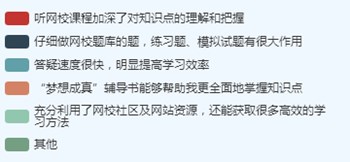 调查揭秘——高级会计师考试通过vs不通过的原因