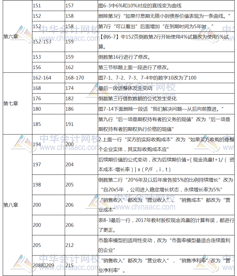 2018年注会《财务成本管理》教材对比