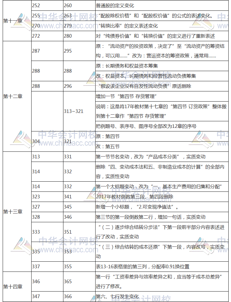 2018年注会《财务成本管理》教材对比