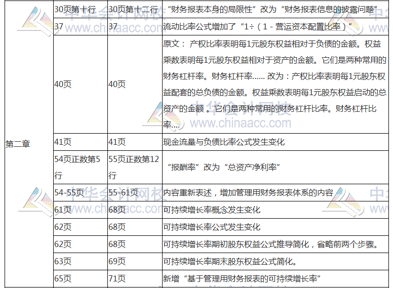 2018年注会《财务成本管理》教材对比