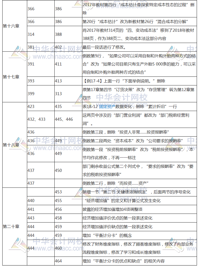 2018年注会《财务成本管理》教材对比