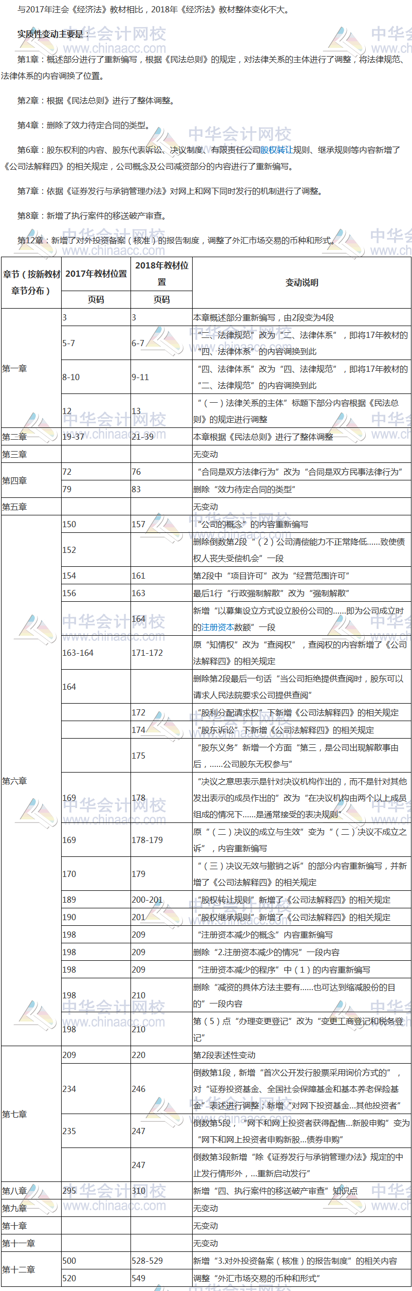 注册会计师新旧教材变化对比