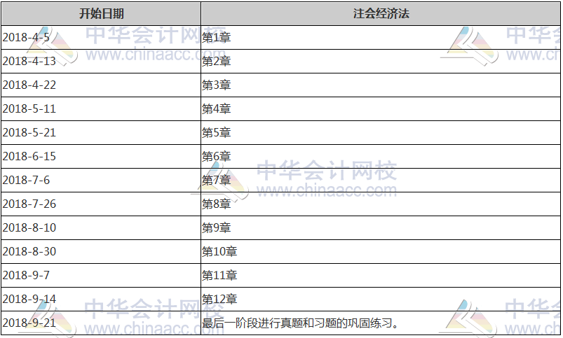 注册会计师计划表