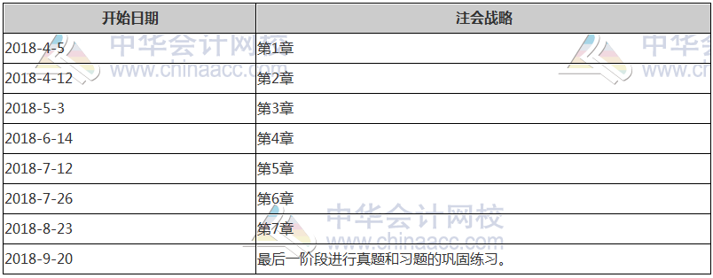 注册会计师计划表