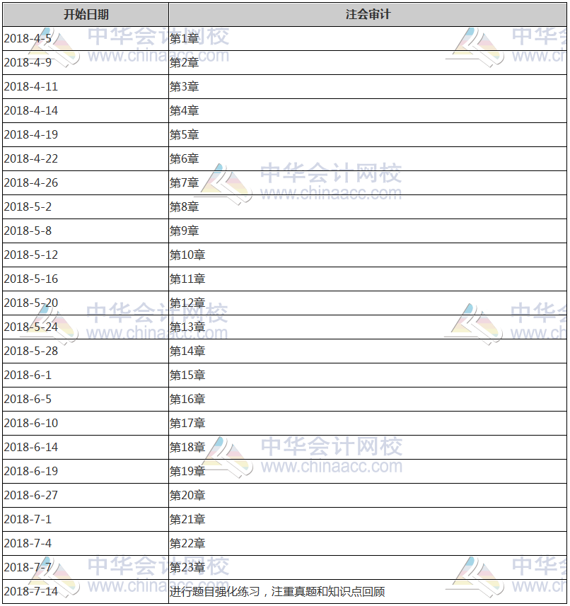 注册会计师学习计划表