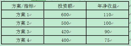 中级经济师财政税收每日一练题