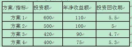 中级经济师财政税收每日一练题