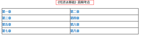 2018年经济法基础试题及答案