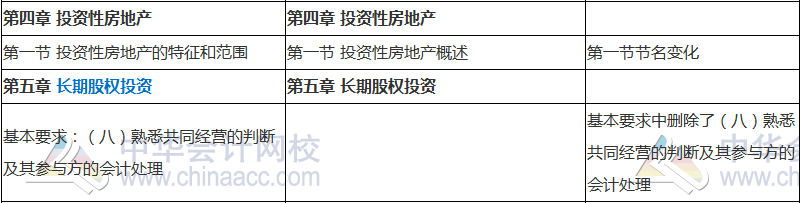 2018年中级会计职称《中级会计实务》新旧考试大纲对比