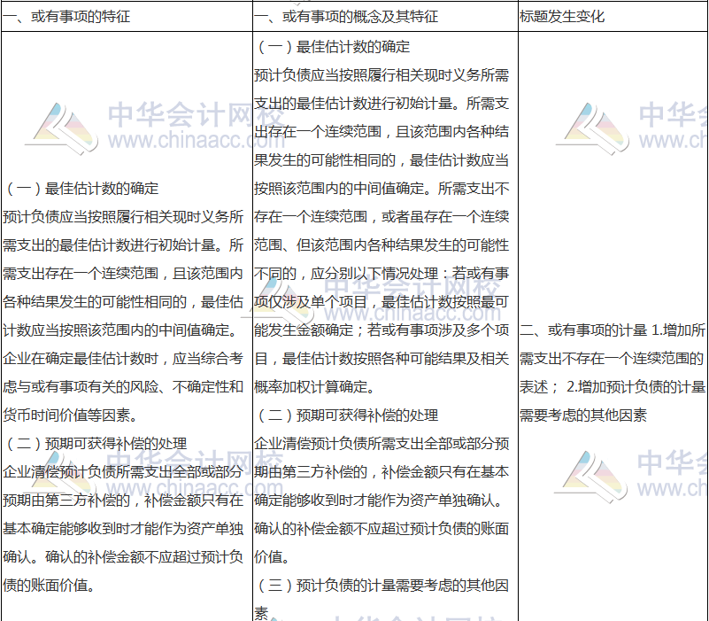 2018年中级会计职称《中级会计实务》新旧考试大纲对比