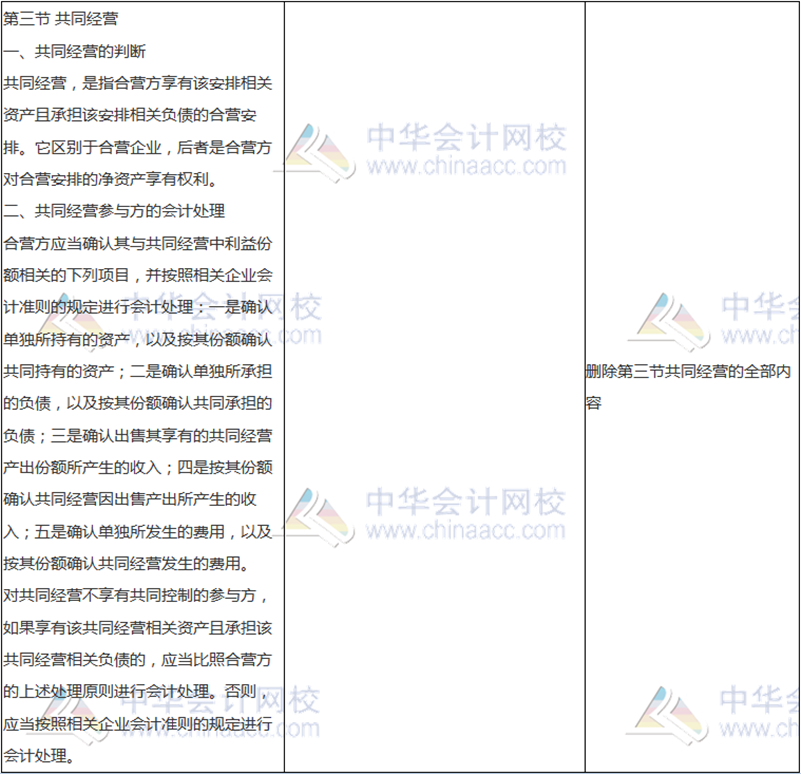 2018年中级会计职称《中级会计实务》新旧考试大纲对比