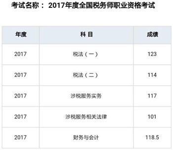 上班族5个月完成3轮复习 一次高分拿下税务师