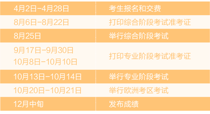 一篇全讲清！2018注会考试最新报名详细流程，附PC/手机操作演示