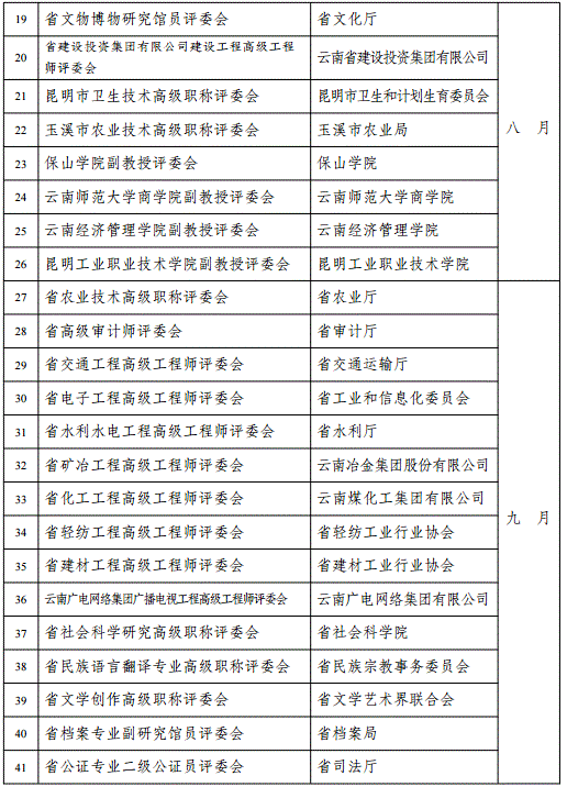 云南2018年高级会计职称评审计划通知