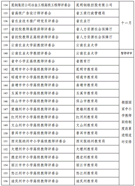 云南2018年高级会计职称评审计划通知