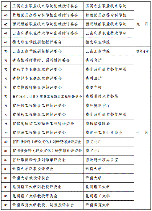 云南2018年高级会计职称评审计划通知