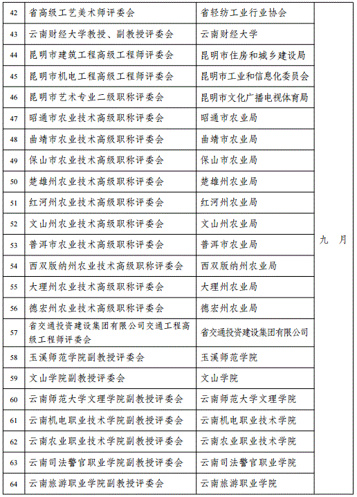 云南2018年高级会计职称评审计划通知