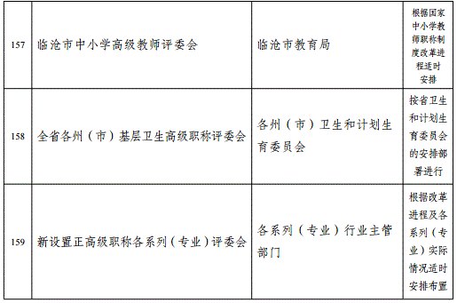 云南2018年高级会计职称评审计划通知