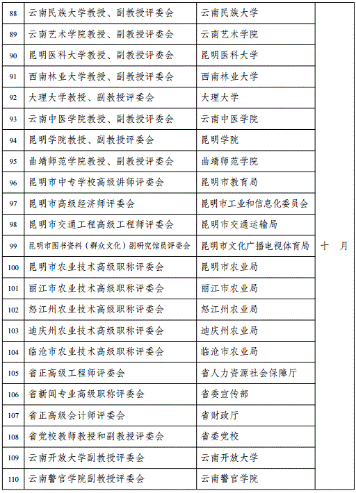 云南2018年高级会计职称评审计划通知