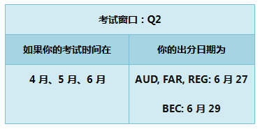 2018年 AICPA 成绩 时间 美国CPA uscpa