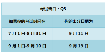 2018年 AICPA 成绩 时间 美国CPA uscpa