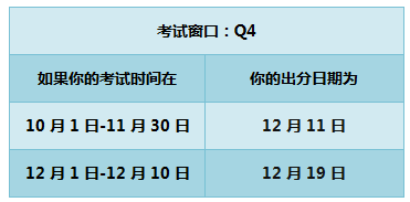 2018年 AICPA 成绩 时间 美国CPA uscpa