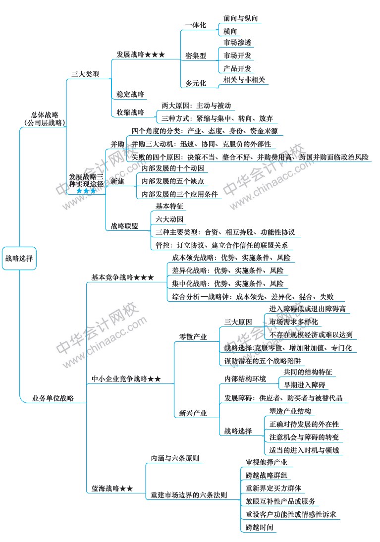 2018年注册会计师《战略》新教材第三章