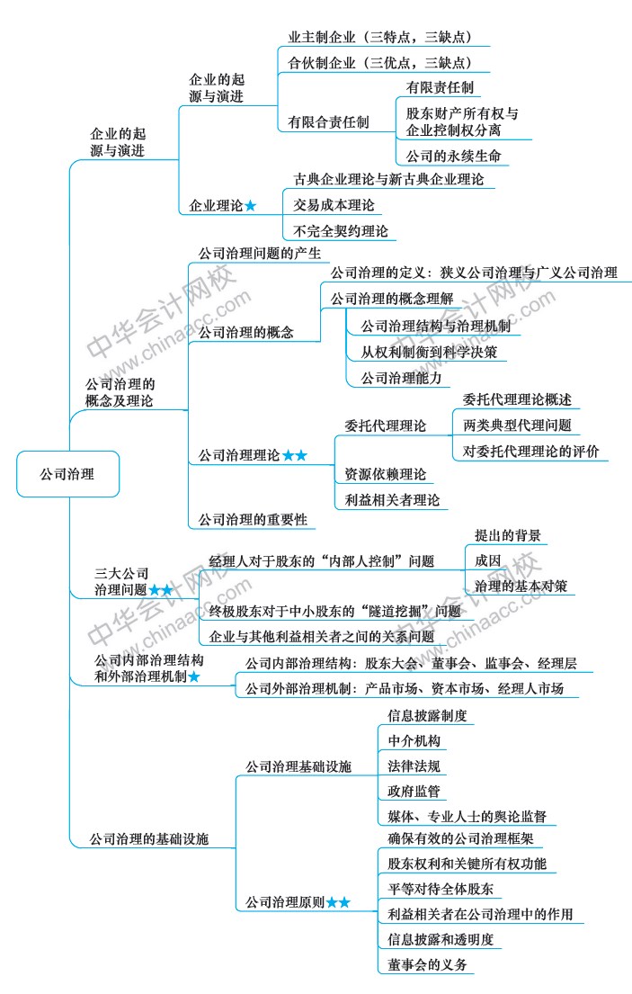 2018年注册会计师《战略》新教材第五章思维导图