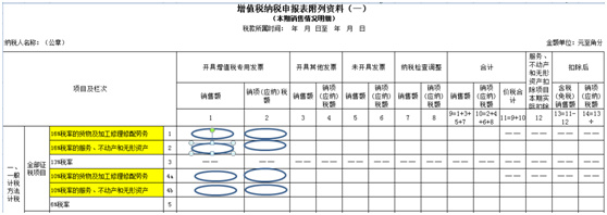 最新消息 5月1日之后如何开具17%、11%税率的发票