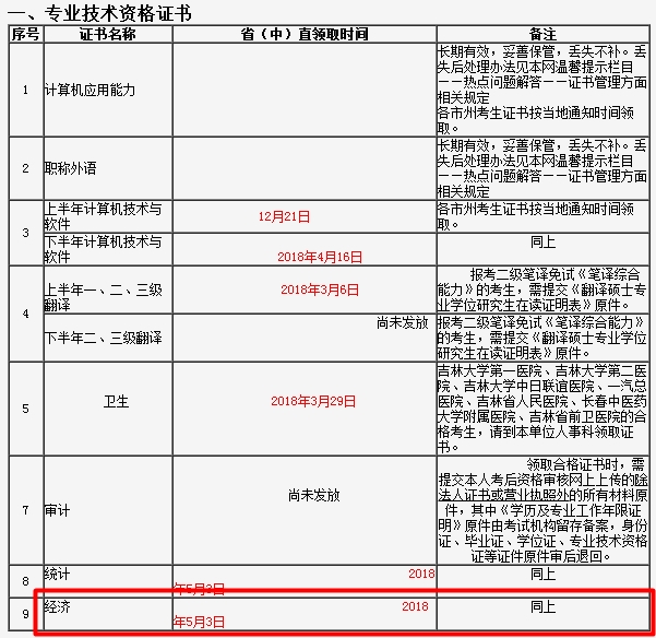 吉林2017年经济师合格证发放时间