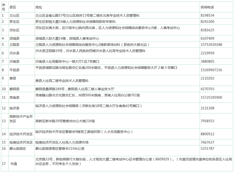 山东临沂2017年中级会计职称合格证书发放通知