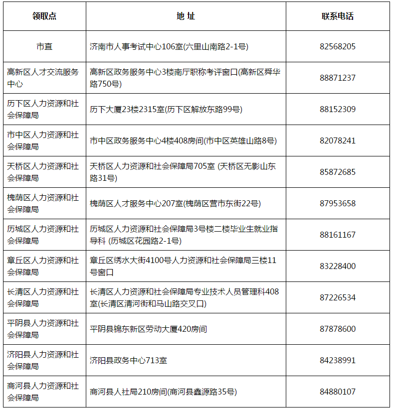 山东济南2017年中级会计职称证书领取通知