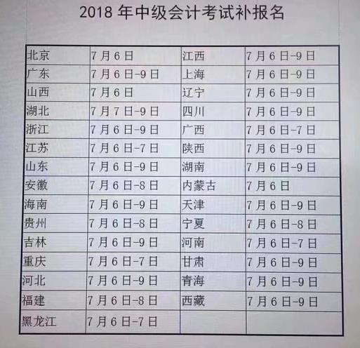 2018年中级会计职称补报名