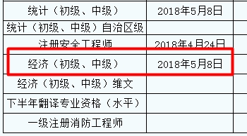 新疆2017年经济师合格证领取时间