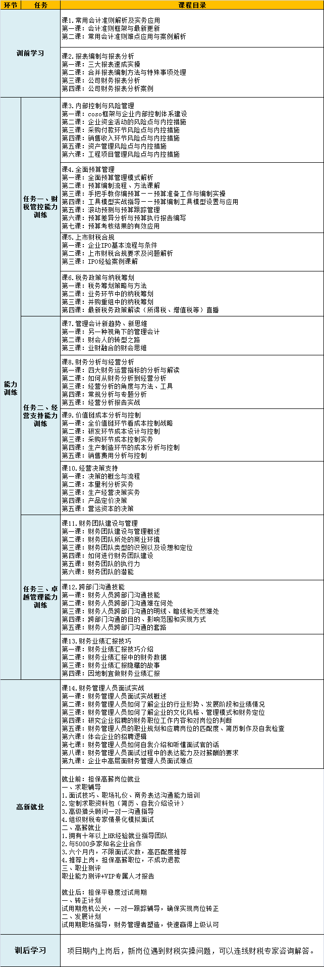 你和财务经理的差距到底有多大？