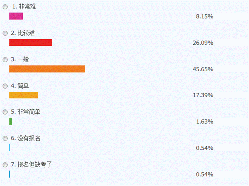 2018年初级会计职称《经济法基础》考试第一批次考后讨论（5.13）