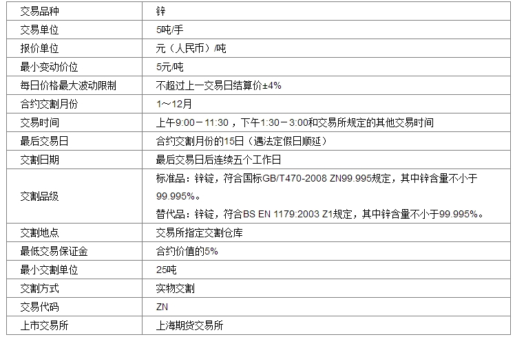 期货法律法规 最小变动价位