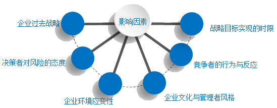 2018高级会计师新教材知识点：企业总体战略选择