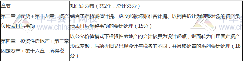 2018年中级会计职称《中级会计实务》命题规律 抓住复习方向