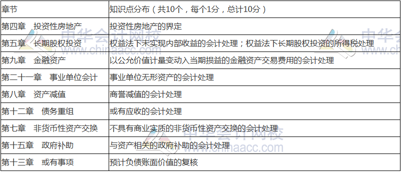 2018年中级会计职称《中级会计实务》命题规律 抓住复习方向