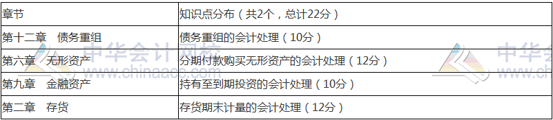 2018年中级会计职称《中级会计实务》命题规律 抓住复习方向