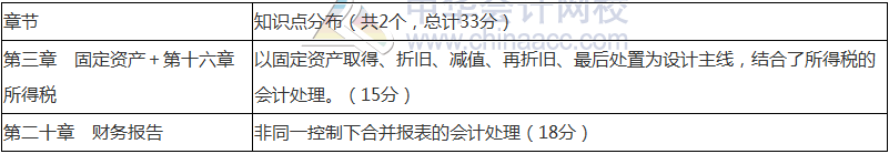 2018年中级会计职称《中级会计实务》命题规律 抓住复习方向