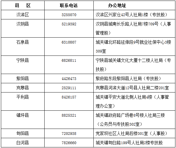 陕西安康2017年中级会计职称证书领取通知