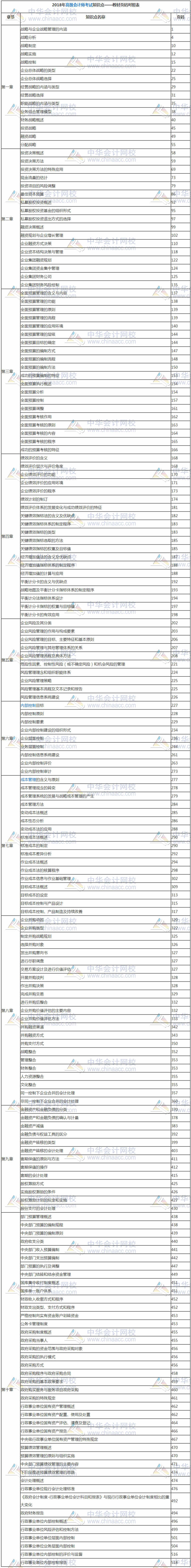 2018年高级会计师考试知识点——教材页码对照表